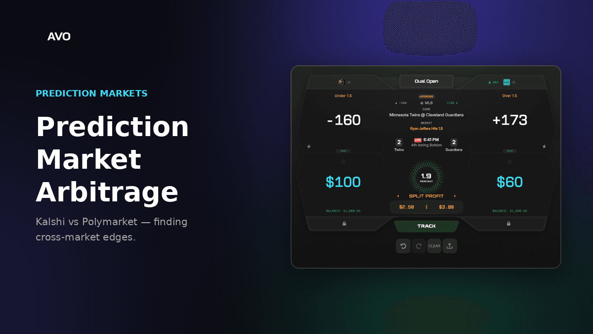 Prediction Market Arbitrage: How to Find Kalshi vs Polymarket Edges