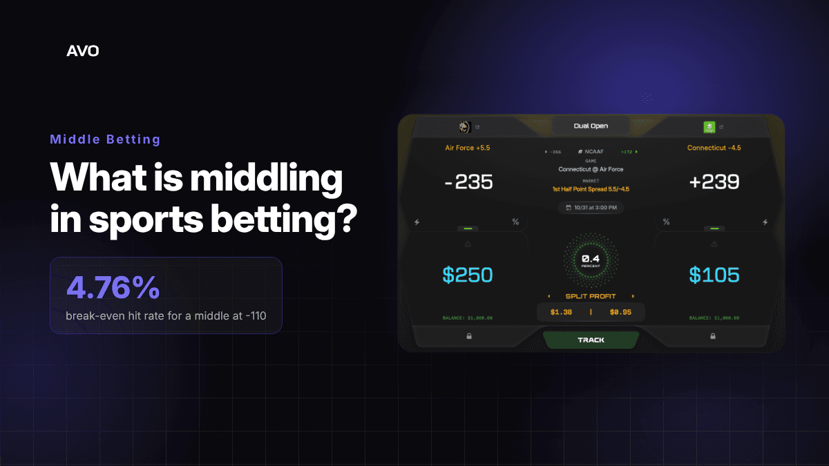 Middle Betting: What Is Middling and How It Works