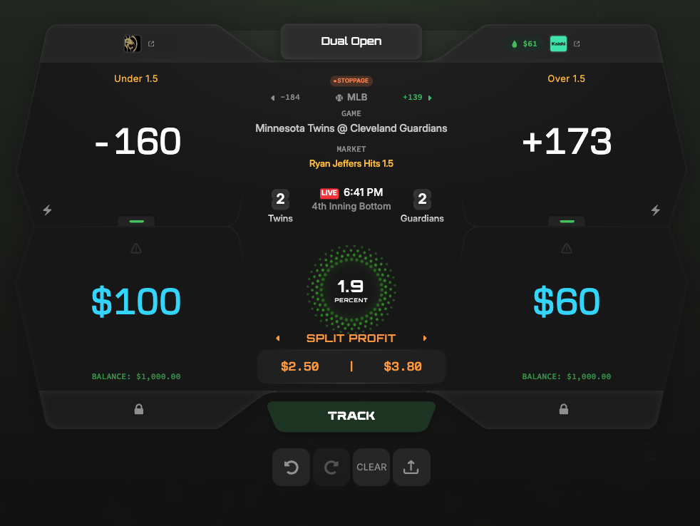 Kalshi arbitrage loaded on the AVO Dual Open calculator, showing both sides sized for a split profit